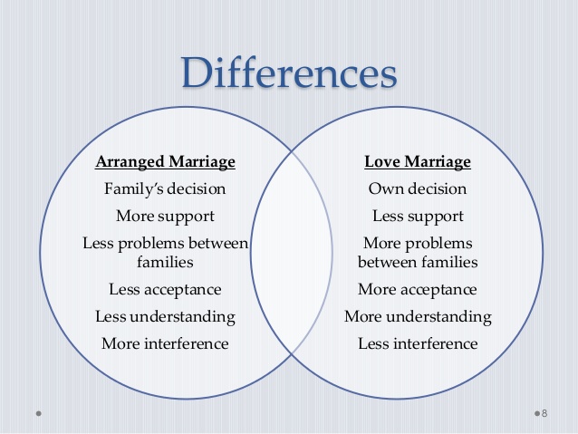Marriage benefits essay