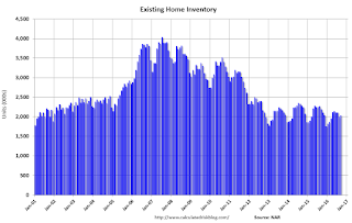 Existing Home Inventory