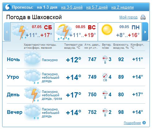 Погода шаховская московская область на 10 дней