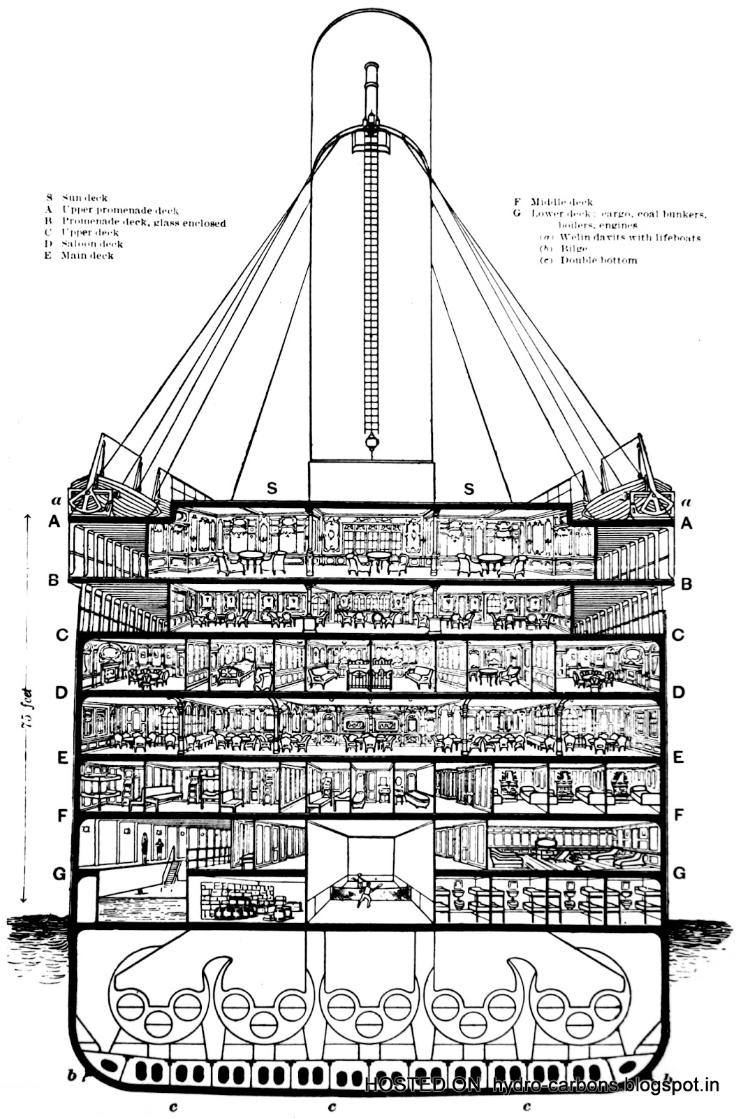 COBI R.M.S. Titanic Modell - 3260 Teile, Maßstab 1:300, Historical Collection