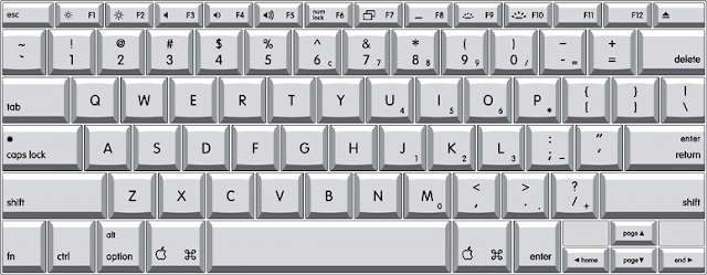 macos key shortcuts macos key shortcuts