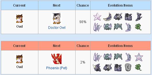 Evolution item