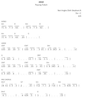 Play The Piano Akad Payung Teduh Not Angka