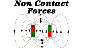 Non contact force