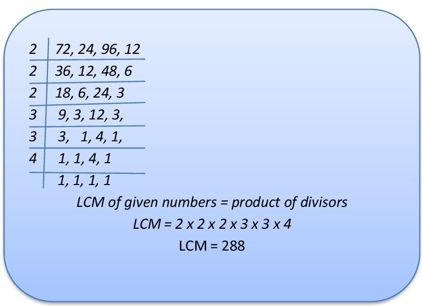 Lesson Plan of LCM Using Prime Factorization / Division Method ...