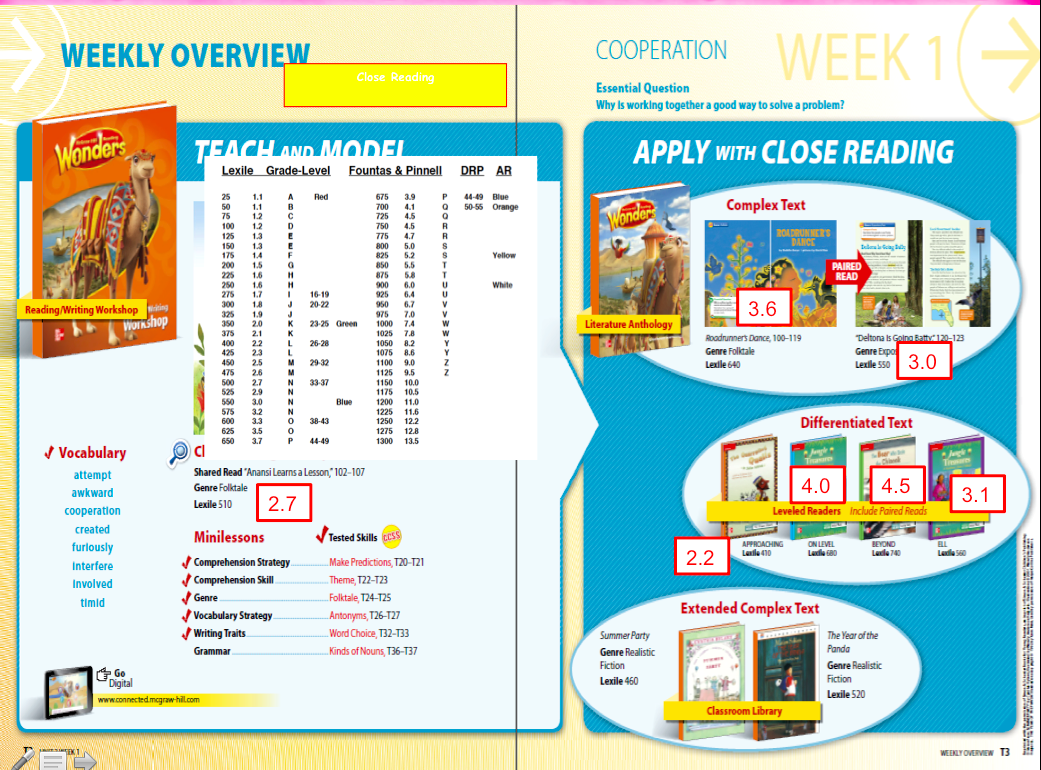 The Coaching Network McGrawHill and Differentiated Instruction