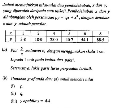 Soalan Matematik Persamaan Linear - Selangor u
