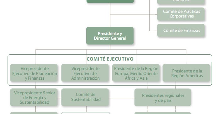 Organigrama de cemex