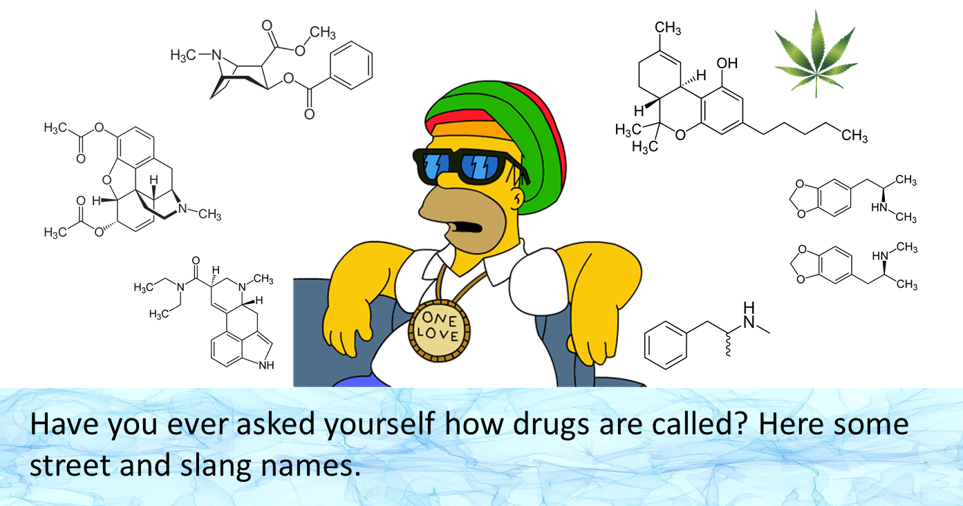 Street and slang names of drugs