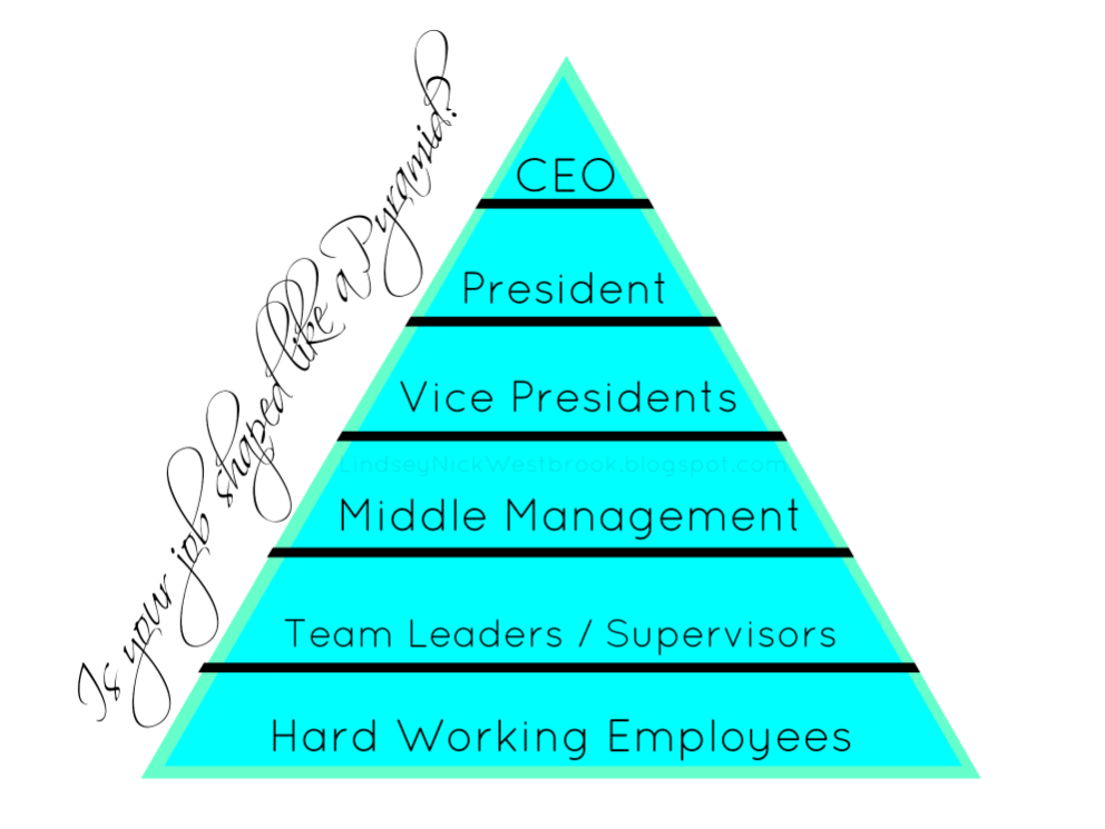 Is Beachbody a Pyramid Scheme or Scam? | The Westbrook Story