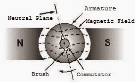 Armature-reaction-in-DC motor
