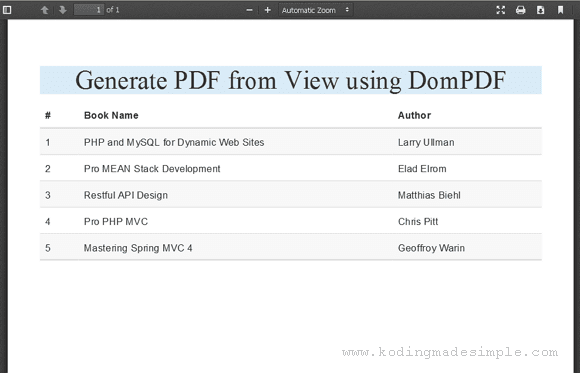 convert html to pdf codeigniter