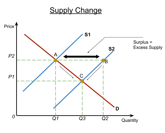 Ib Economics Hl Section 1 Microeconomics 1 1 Competitive Markets Demand And Supply