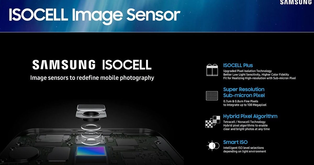 Image Sensors World: Samsung CIS Presentation