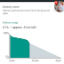 CM 12.1, Android 5.1.1 Now Available for Samsung Galaxy S4, i9500: Download Here
