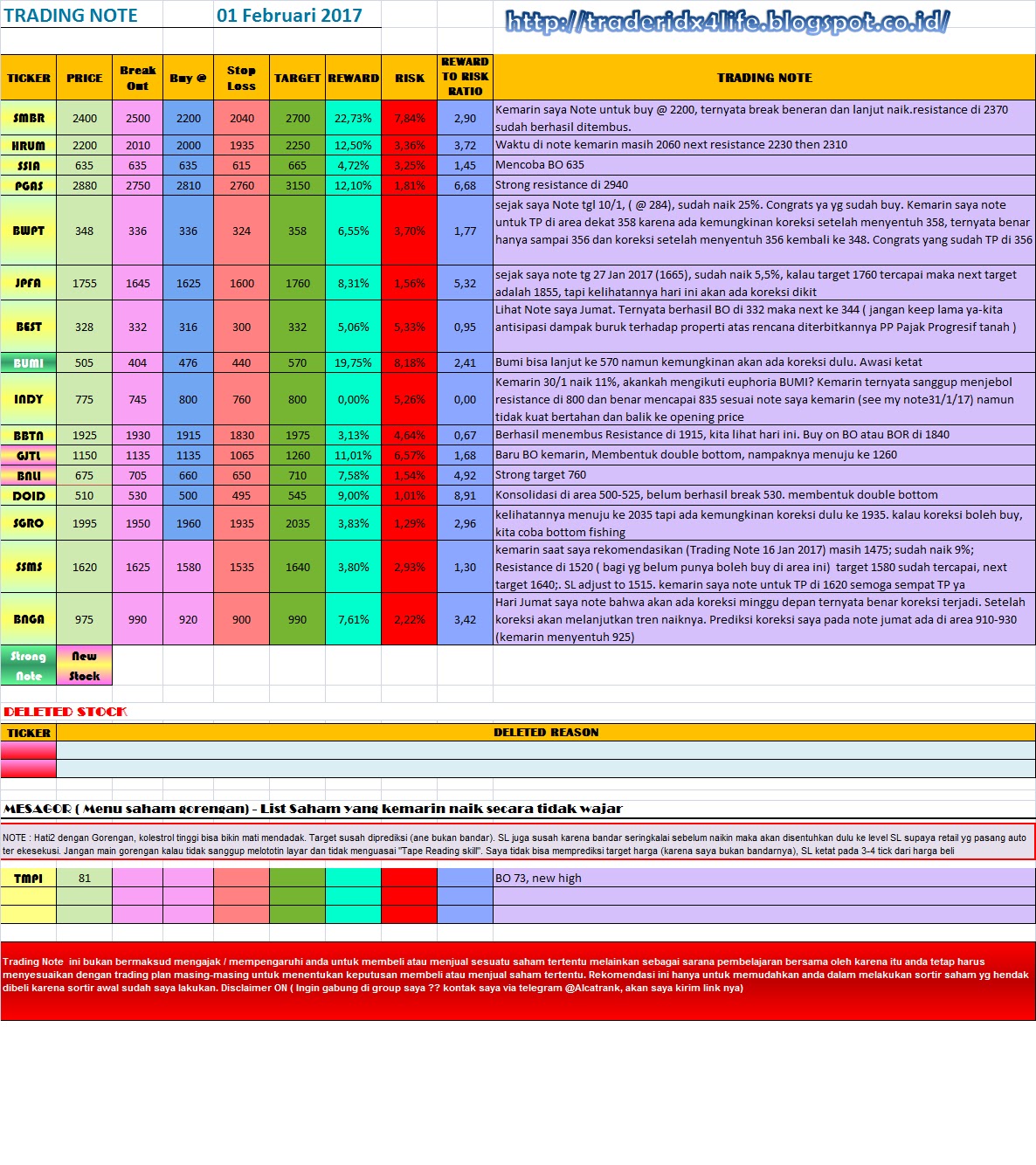 Кэш 5/2. Trades notes. Trades notes. Xrp ripple прогноз. Traders notes.