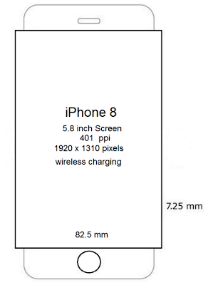 iPhone 8 Manual PDF