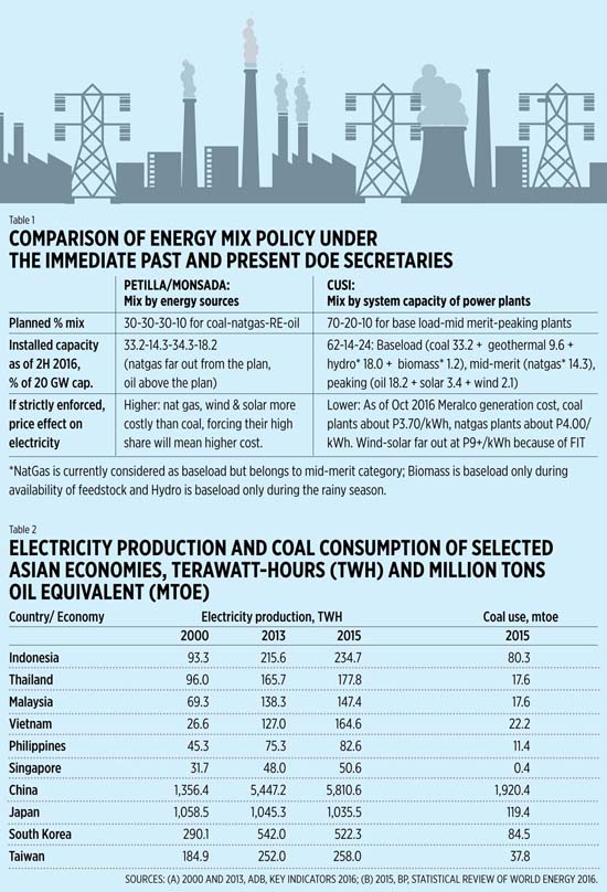 Government and Taxes BWorld 101, Christmas lights, energy mix and