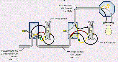 Dimmer Switches for Clueless DIY Types | The Antisocial Network
