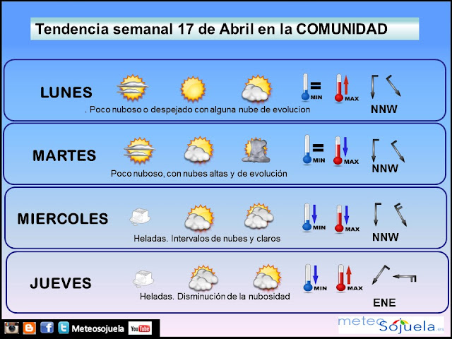 prevision tiempo comunidad larioja tiempo josecalvo meteosojuela