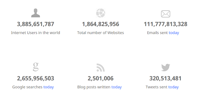 Jumlah Website aktif tahun ini