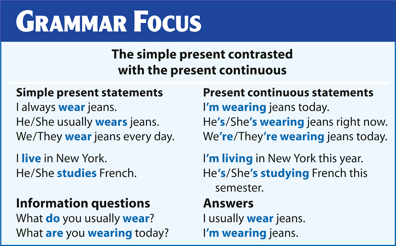 Wear перевести. To Wear в present Continuous. Wear в презент континиус. Wearing present Continuous. Grammar.