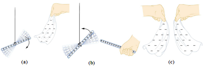 Sifatsifat Muatan Listrik Materi Belajar