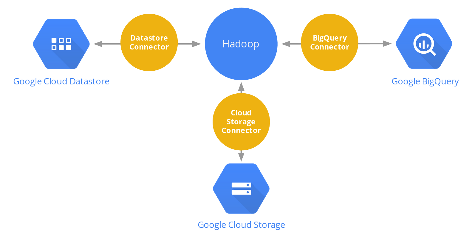 Google Cloud Platform Blog Announcing Google BigQuery and Datastore