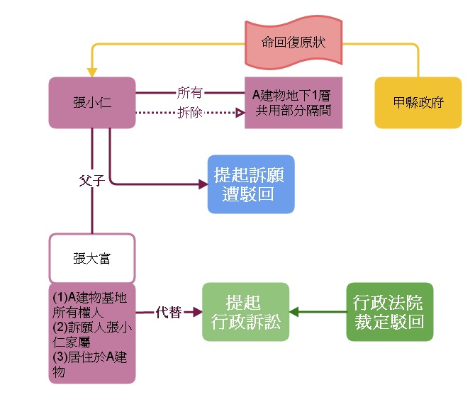 訴願
