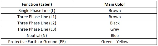 Electronic Machine Electronics Circuits