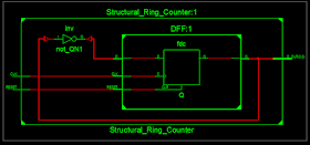 Pasen hurken uitzetten N-bit ring counter in VHDL - FPGA4student.com