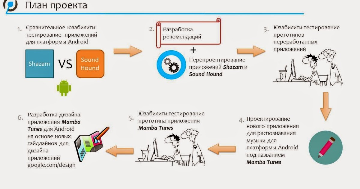 Тестирование программ услуга. Юзабилити тестирование. юзабилити тестирование пример. сценарий юзабилити тестирования. юзабилити тестирование таблица.