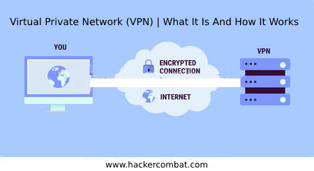 What is the use of VPN connection? - Security Blog - Current Cyber News