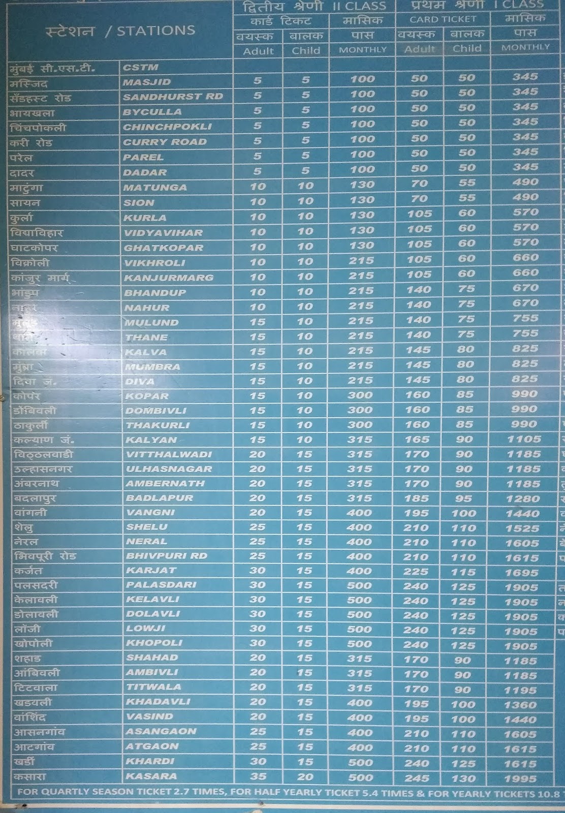 Western Railway Ticket Fare Chart