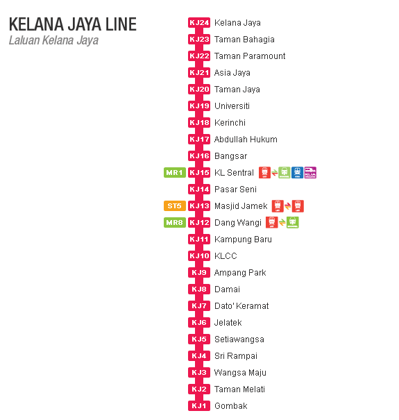jalanjalan: Rail Transport, Kuala Lumpur