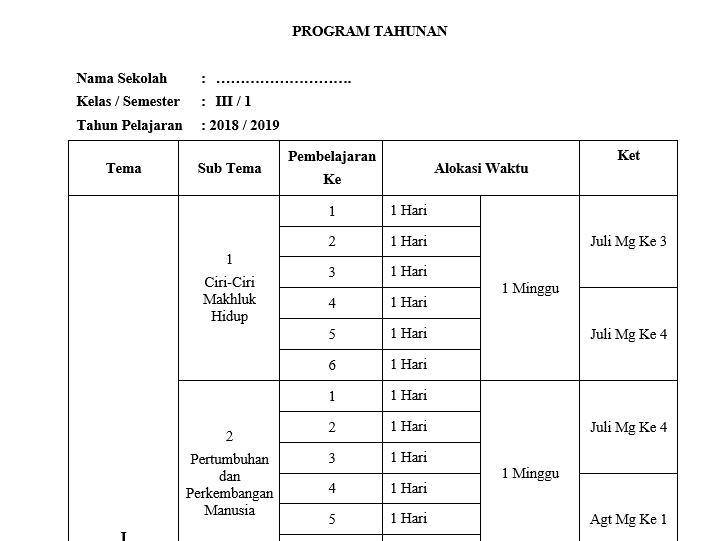 Cara Mengisi Program Tahunan Sd