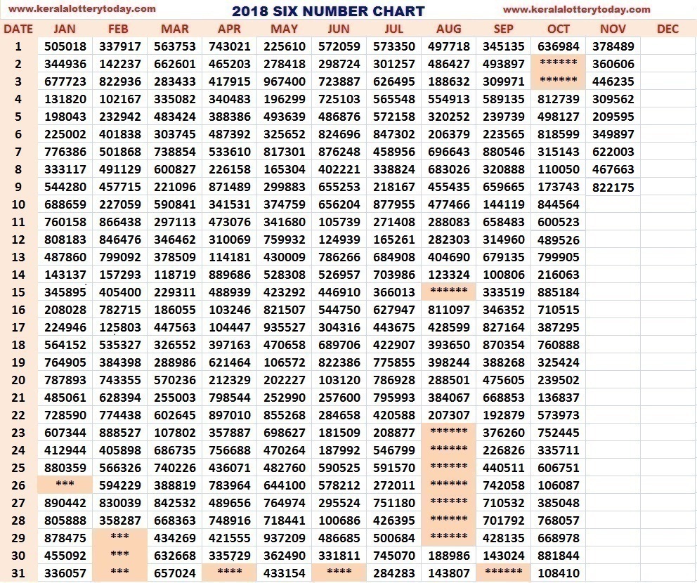 Lottery Chart Result