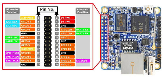 Apa itu gpio ( General-purpose input/output ) | Blog Tiga Putra
