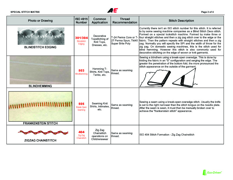 Learn Apparel Special Stitch Description with ISO code number