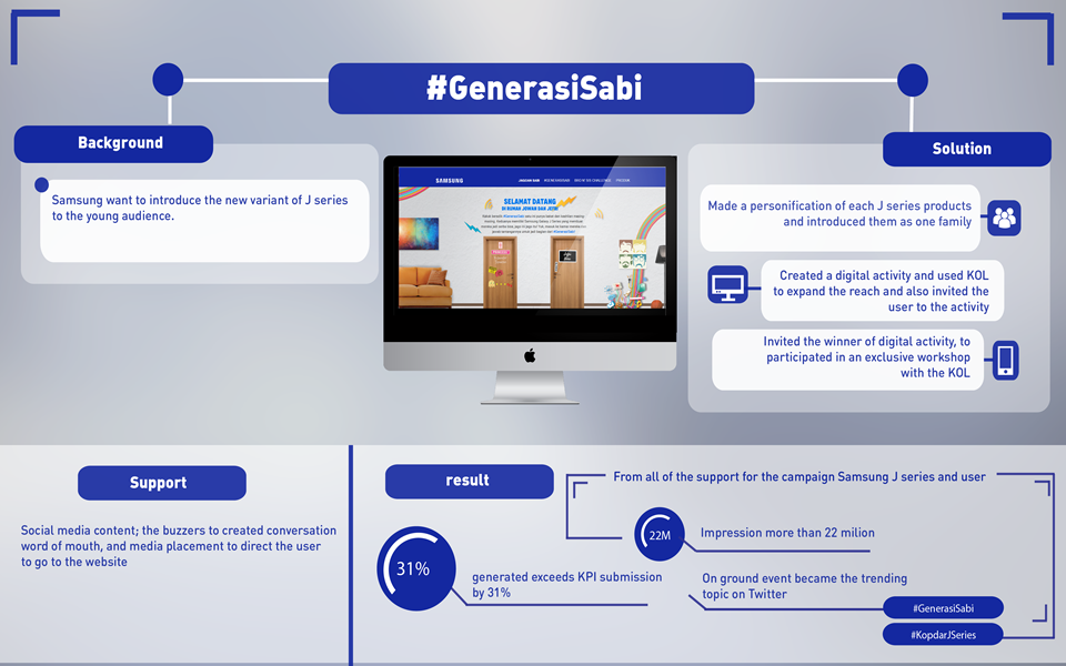 Coordinated Branding Strategic Activation Jakarta Cerita Tentang