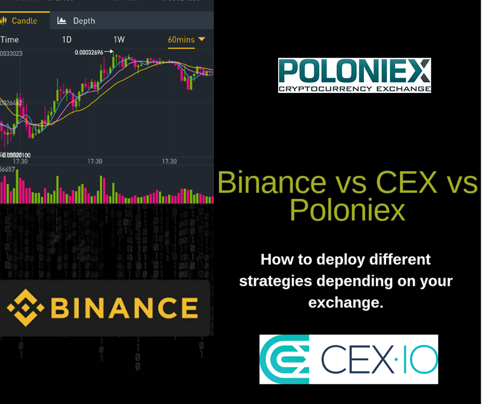 How to Trade Cryptocurrency on Binance – Review for 2019