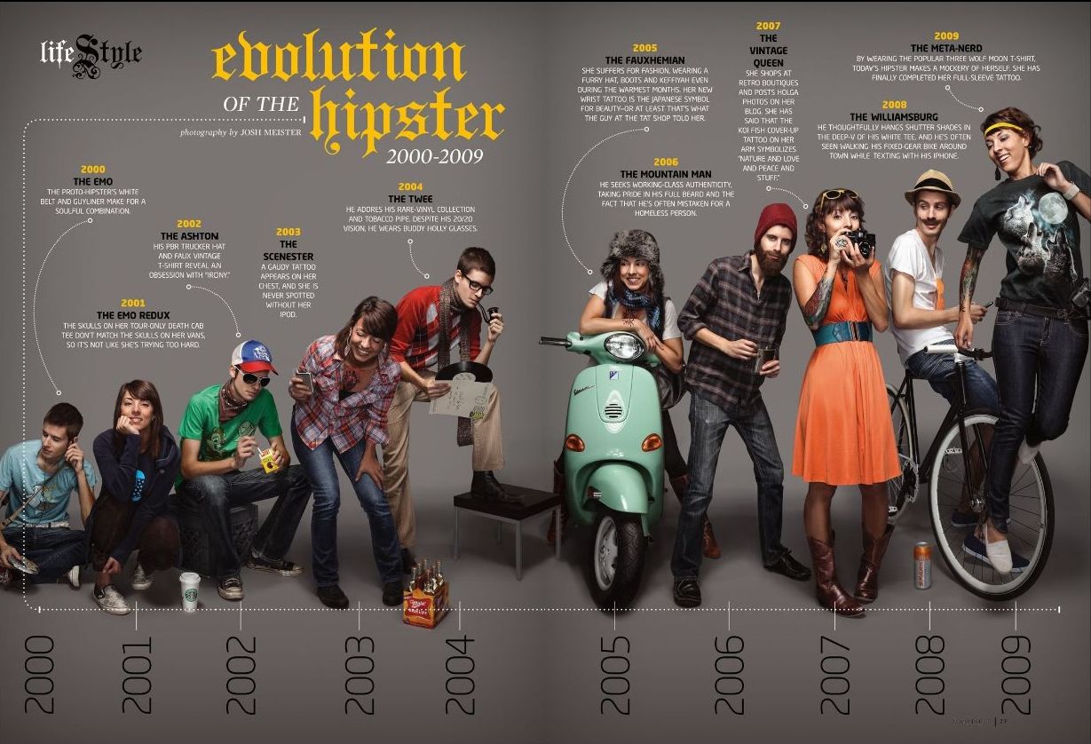l'evoluzione dell'hipster