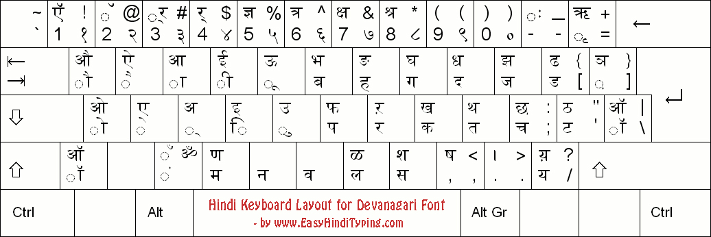 Learn About Hindi Typing learn-about-hindi-typing