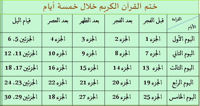 أسهل برنامج لختم القران في رمضان مفيد