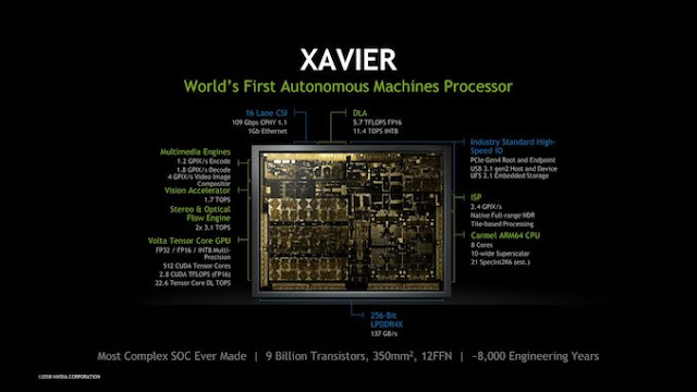 NVIDIA's Jetson AGX Investigation: A View of Xavier and Carmel Cores