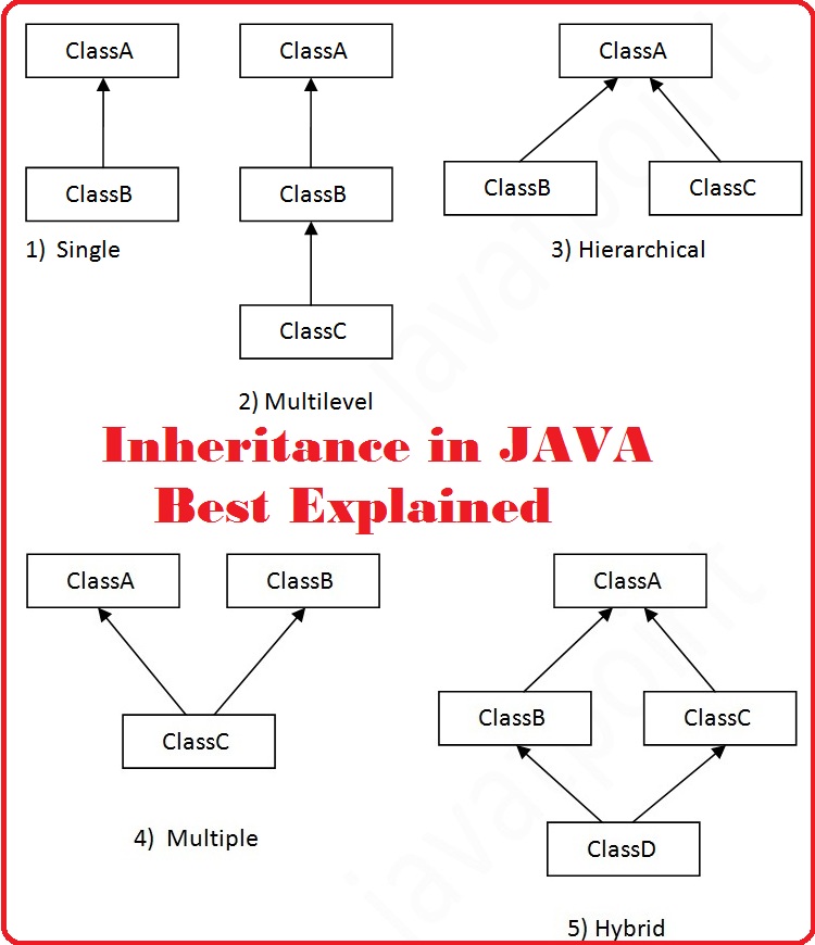 Javatpoint Java Interview Questions Pdf