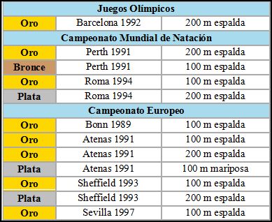 Freestyle (Estilo Libre) Martín López Zubero, The Spanish Gator