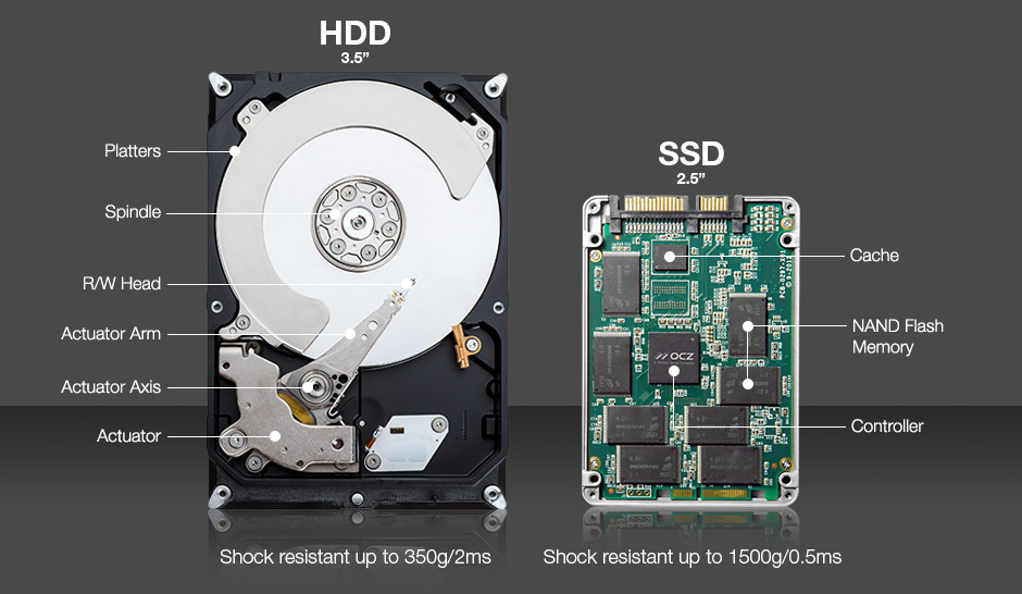Los mejores discos duros SSD