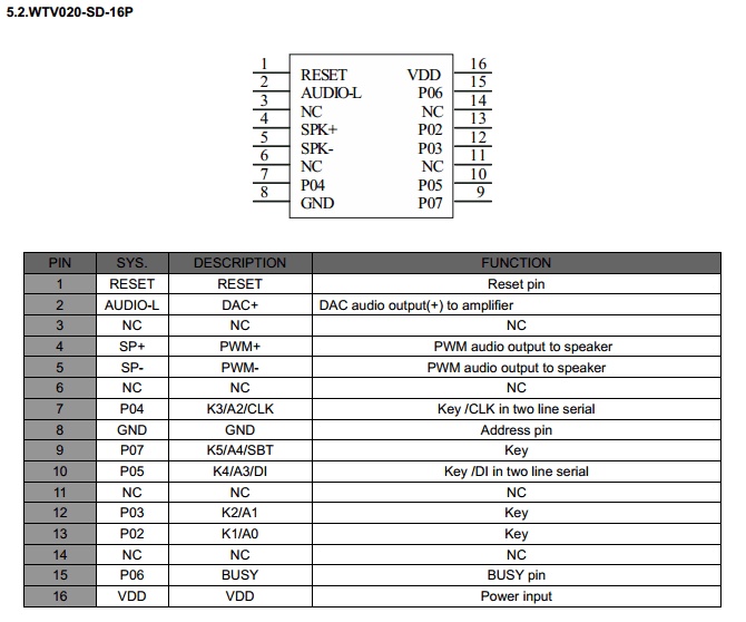 Nerd Club Playing audio with a WTV020M01 and Arduino