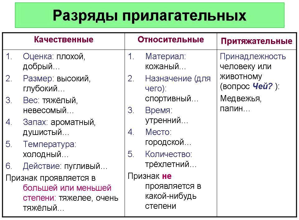 конспект урока в 4 классе по русскому языку контрольный диктант по теме множественное число существительных